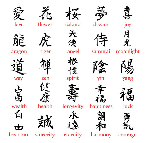 Kanji - Rodzaj alfabetu japońskiego